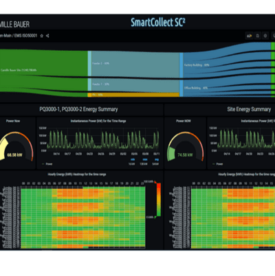 跨越未来的能量监控系统 SMARTCOLLECTSC²