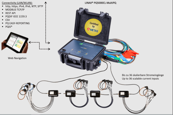 智能电网解决方案的计量罗盘具有电流链路的可扩展测量系统！-电能质量分析仪