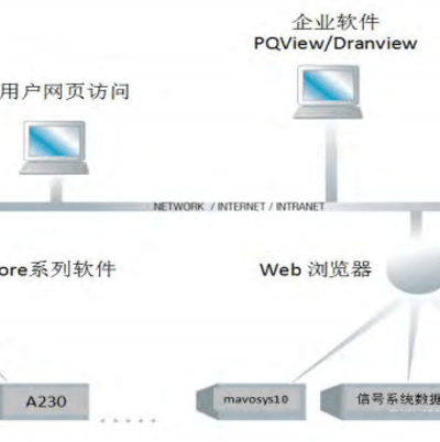 在线电能质量分析仪分析系统构架以及Encore软件系统分析