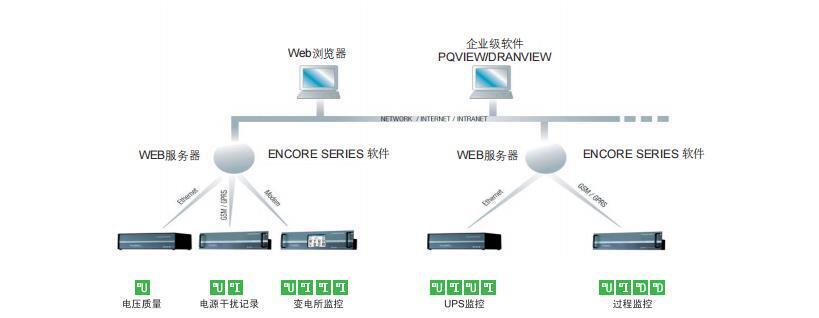 在线电能质量监控设备Mavosys10